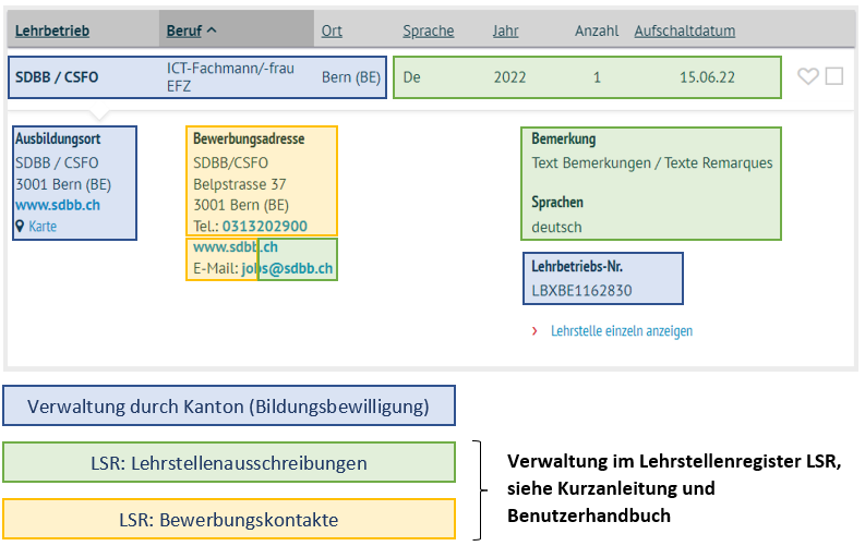 Zuständigkeiten Verwaltung Lehrstellendaten